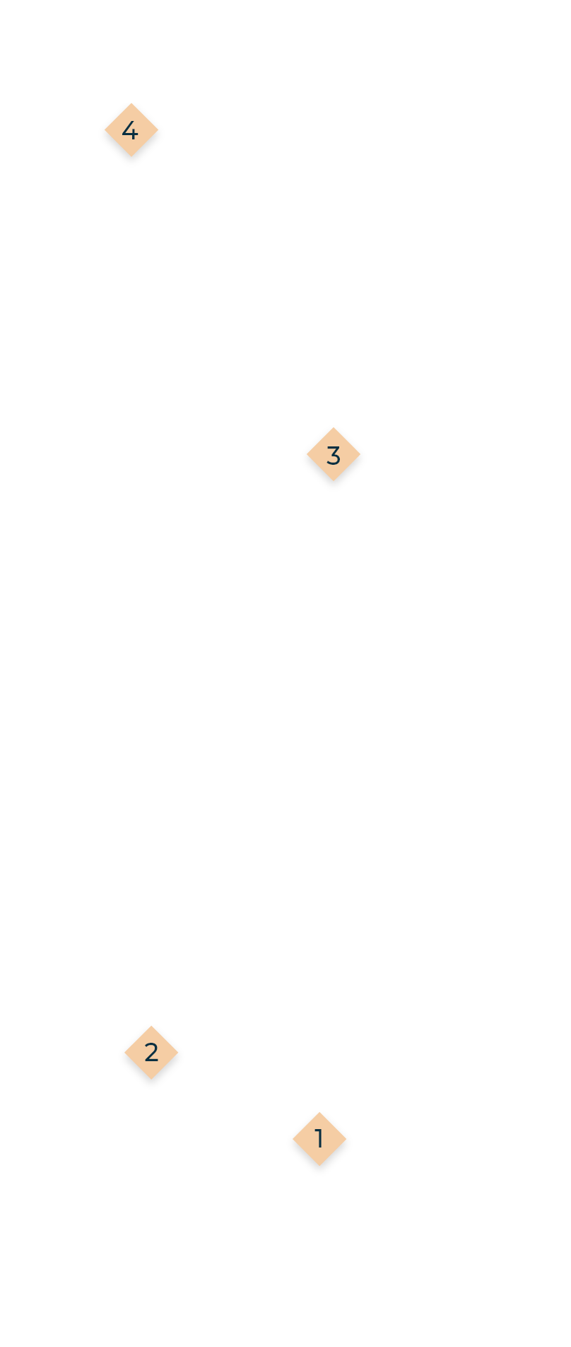 Layout A1