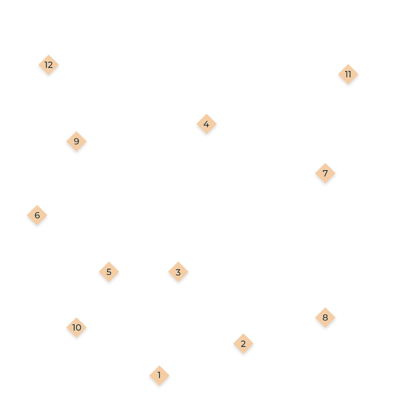 Layout C1